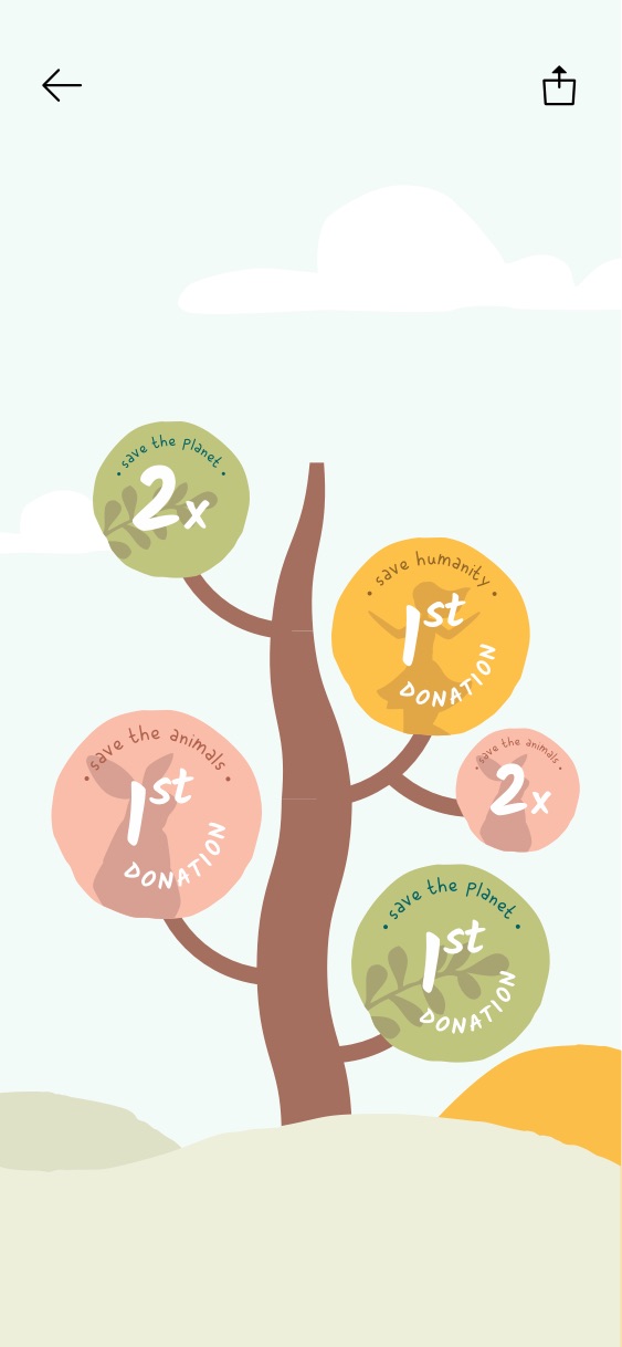 The Body Shop by Fleava - Indonesia & Singapore Digital Agency