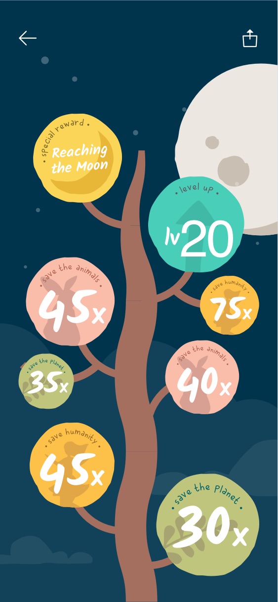 The Body Shop by Fleava - Indonesia & Singapore Digital Agency